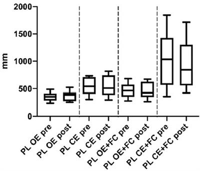 MRI With Intratympanic Gadolinium: Comparison Between Otoneurological and Radiological Investigation in Menière's Disease